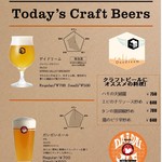 Yasai Somurieno Omise Togiya - クラフトビールです。