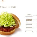 モスバーガー - ロースカツバーガー構造図