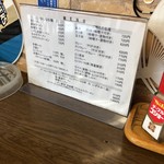 食事の店 のぶりん - 