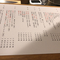 谷や 和 - 