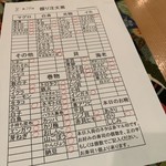 代官山寿し佐藤 - 