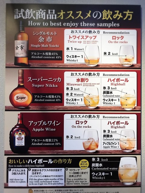 ニッカウイスキー飲み比べ無料ツアーガイド By 翠川 殉 ニッカウヰスキー 余市蒸溜所 余市 その他 食べログ