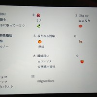 アルゴリズム - 
