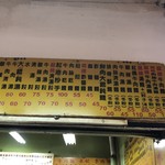 信陽街永和豆漿 - 