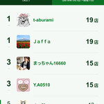 アンティーカ・ピッツェリア・ダ・ミケーレ - ピザ百名店ランキング2019