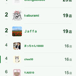 築地トゥットベーネ - ピザ百名店2019年間:突如現れた1位の人！