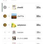 築地トゥットベーネ - ピザ百名店2018年間:2位陥落...ストックはあるけどもうちょい様子を見ますw