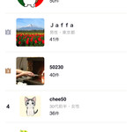 築地トゥットベーネ - ピザジャンル年間: chee以上にピザが好きな人がこんなにもいます。