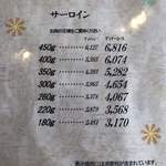 ステーキハウス ろーいん - 2019.9.30  メニュー