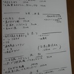 旬味創作 はしをね -  2019.9月