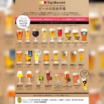 Ajiambisutoro Sakura - ビールの市場☆開始！数ビールから選び☆トップマルシェクラフトビール3時間飲み放題→500円