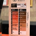 ラボラトリー - テーブル上