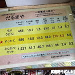 だるまや - うどん成分表