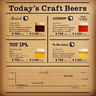 クラフトビールが生ビールで飲める！！