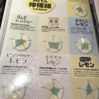 焼肉 炙屋武蔵 - 