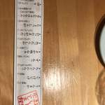 いちにいさん 国分店 - 