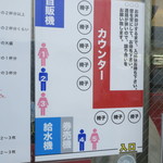 ラーメン二郎 - 店内の並び方