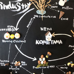 氷窯アイス こめたま - 