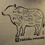 焼肉横山 - 