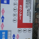 ラーメン二郎 - ＜重要＞店内の並び方