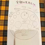 アーユル ベイブ カレー - 