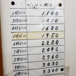 亀戸餃子 - 早見表があると便利