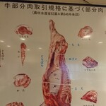 Yakiniku Sachi - 肉図