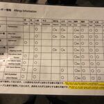 創作麺工房 鳴龍 - メニュー