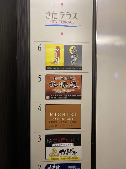 ゆらり 北千住店 北千住 居酒屋 ネット予約可 食べログ