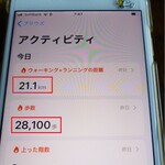 鮨屋とんぼ - この日の歩行実績