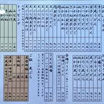 そば処 まつうら