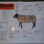 Yakinikutei Katsura - 牛の部位説明