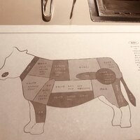 熟成和牛焼肉エイジング・ビーフ 横浜店 - 