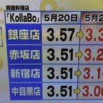 炭火焼肉・韓国料理 KollaBo - 