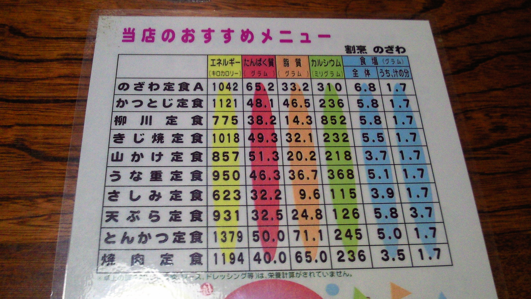 大衆割烹のざわ name=