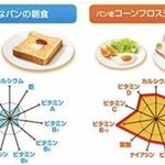 ビストロ セレニテ - バランスの良いレストラン