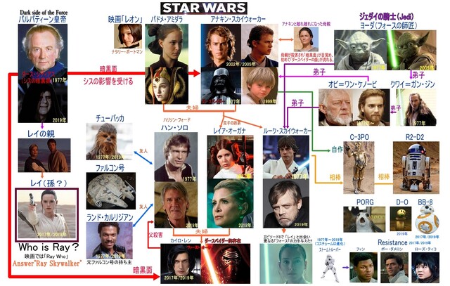 人生の何かを齎してくれる 何かがここにある Star Wars By 毛沢山 ミッドランドスクエアシネマ 名鉄名古屋 その他 食べログ 人生の何かを齎してくれる 何かがここにある Star Wars By 毛沢山 ミッドランドスクエアシネマ 名鉄名古屋 その他 食べログ