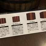 ニッカウヰスキー 余市蒸溜所 - 