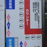 ラーメン二郎 - 店内の並び方