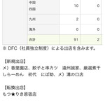 二代目 にぼ助 - 