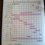 フルーツガーデン シン・サン - 