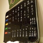 鮨屋とんぼ - 今日のネタ