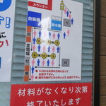 ラーメン二郎 - 店外の並び方