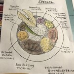 ポルキリ - スペシャルカレーの説明