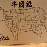 立喰い焼肉　おやびん - 牛図鑑は勉強になります
