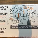 上野 和牛焼肉 USHIHACHI 極 - メニュー
