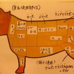 ふじの精肉店 - ホルモン・希少部位も充実