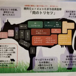 焼肉 Garden たまち - 