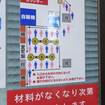 ラーメン二郎 - 店外の並び方