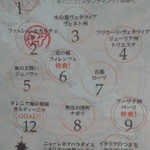 六本木バール・デルソーレ - 201204  ﾊﾞｰﾙ･ﾃﾞﾙ･ｿｰﾚ　ｻｰﾋﾞｽ券を貰いました.jpg